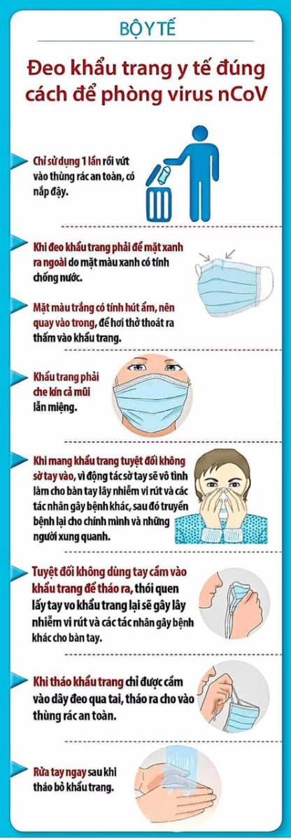 Cách Sử Dụng Khẩu Trang Y Tế Đúng Cách Để Phòng Chống dịch Virus Corona