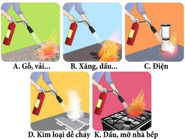 Giải thích ký hiệu trên bình chữa cháy CO2