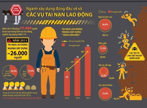 Tai Nạn Lao Động - Nguyên Nhân Và Cách Phòng Tránh Tai Nạn