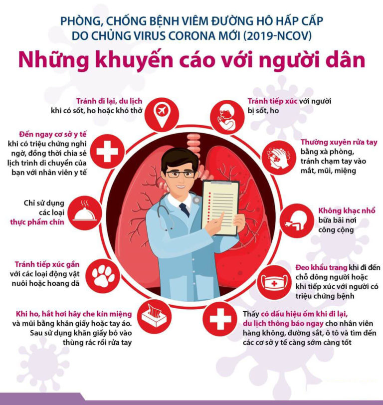 Cách Sử Dụng Khẩu Trang Y Tế Đúng Cách Để Phòng Chống dịch Virus Corona