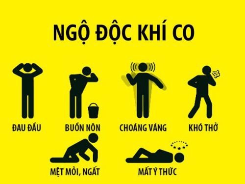 Cách Sơ Cứu | Phòng Tránh Ngộ Độc Khí CO