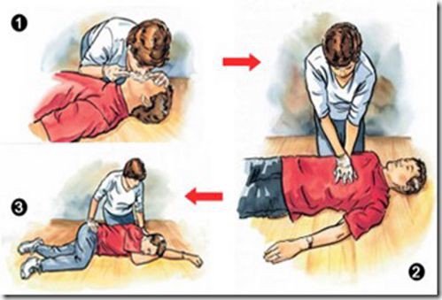 Cách Sơ Cứu | Phòng Tránh Ngộ Độc Khí CO