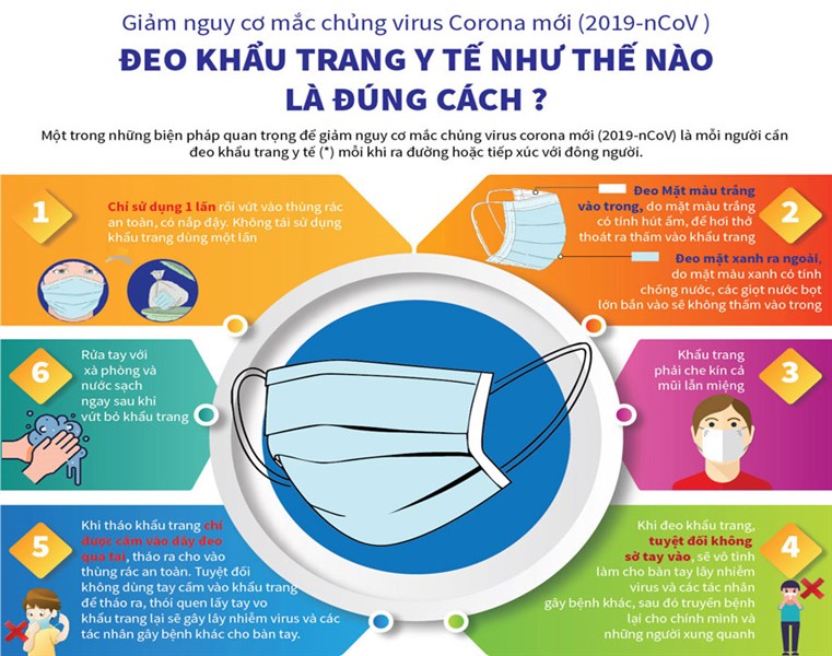 Thông Tin Về Khẩu Trang Phòng Dịch Y Tế mà bạn cần biết?